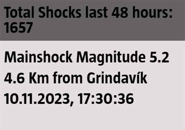 Erdbeben der Stärke 5.2 bei Grindavík