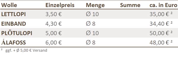 island pulli Lopapeysa wolle stricken kosten
